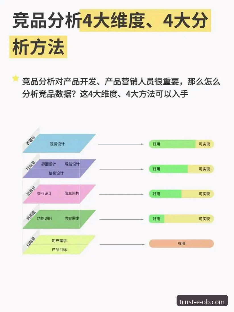 OB官网下载必备 OB官网下载必备的4个关键维度:安全、速度、体验与优惠全解析